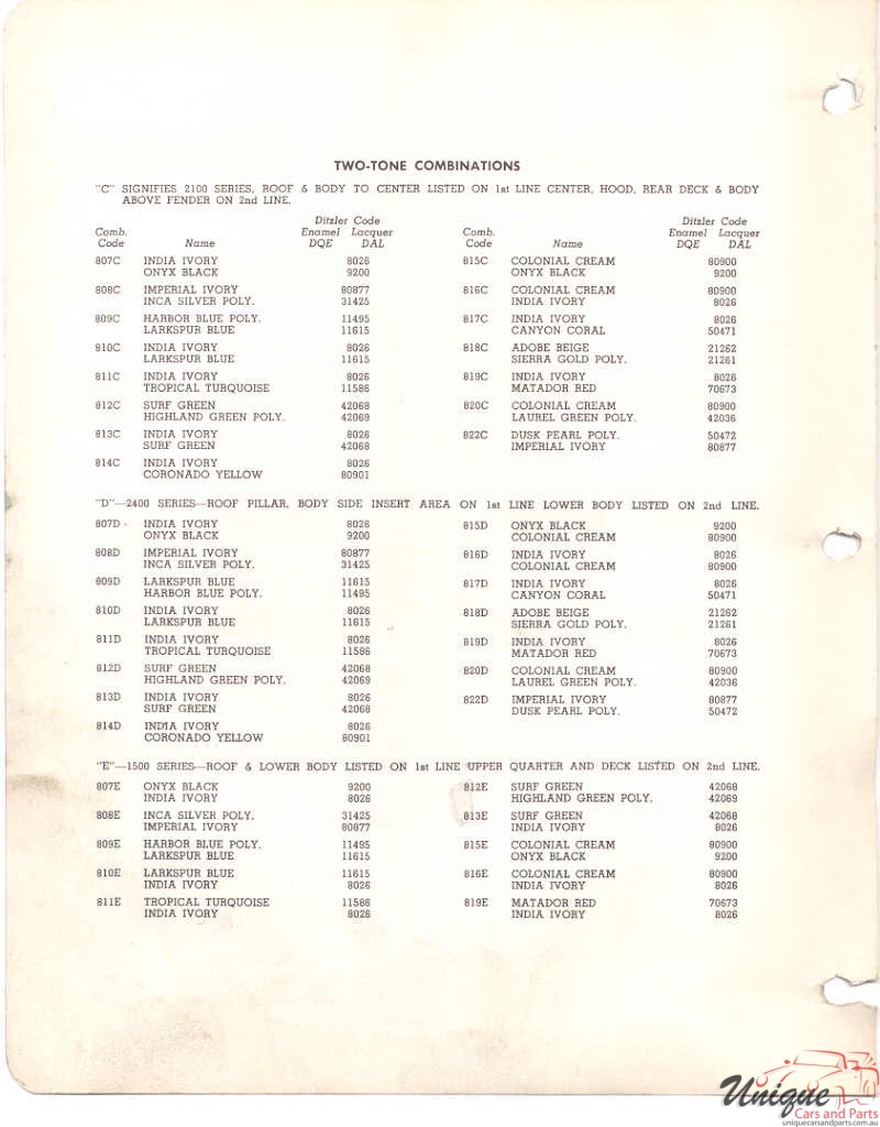1957 Chev Paint Charts PPG 2